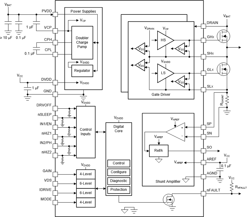 DRV8705-Q1 DRV8705H-Q1 功能方框圖