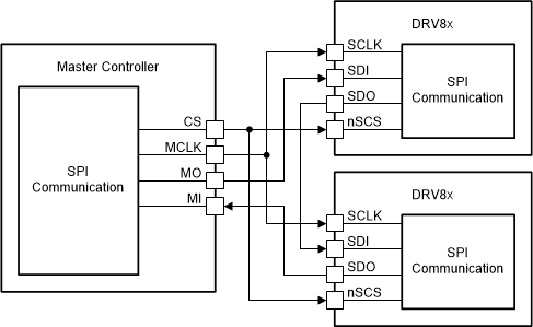 DRV8705-Q1 使用菊花鏈時(shí)的 SPI 操作