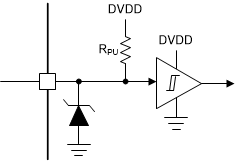 DRV8705-Q1 輸入引腳結(jié)構(gòu) (nSCS)