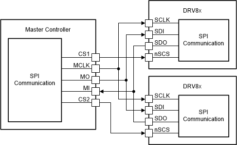 DRV8705-Q1 不使用菊花鏈時(shí)的 SPI 操作