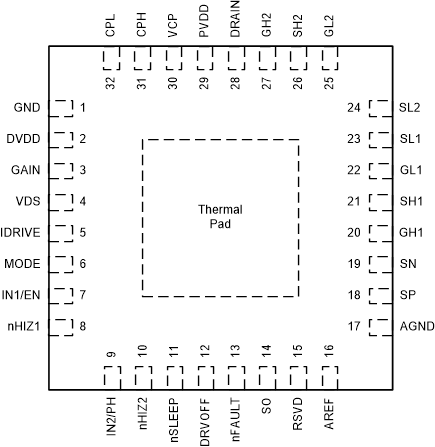 DRV8705-Q1 DRV8705H-Q1 RHB 封裝32 引腳 VQFN頂視圖
