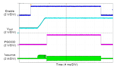 LM76005-Q1 Start-up With
Pre-Biased Output GUID-982B5213-14A2-4EEA-9363-B3937A0BFEAE-low.gif