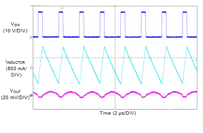 LM76005-Q1 Switching Waveform and Output Ripple GUID-98D7BBB2-D4C5-4D8E-AF80-1CBBEE2CF8E2-low.gif