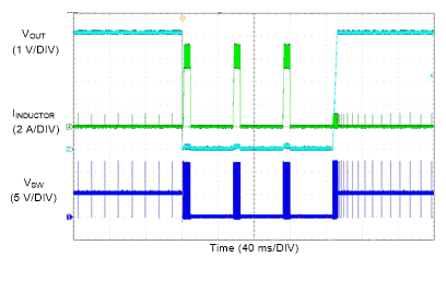 LM76005-Q1 Short-Circuit
Behavior With Hiccup GUID-9A10C355-A2E7-4DC7-972B-E72394247663-low.gif
