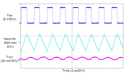LM76005-Q1 Switching Waveform and Output Ripple GUID-F555BC8C-5B9B-49D6-BDAD-EF0EDF00418E-low.gif