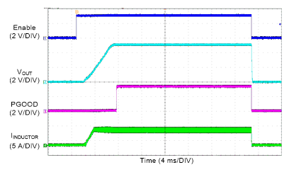 LM76005-Q1 Start-up Waveform GUID-F8A667AD-3C08-471E-B72D-D652C729498C-low.gif