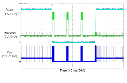 LM76005-Q1 Short-Circuit
Behavior With Hiccup GUID-FE021A10-F625-439B-80AB-BF4D129247DC-low.gif