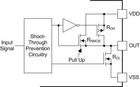UCC21540-Q1 輸出級