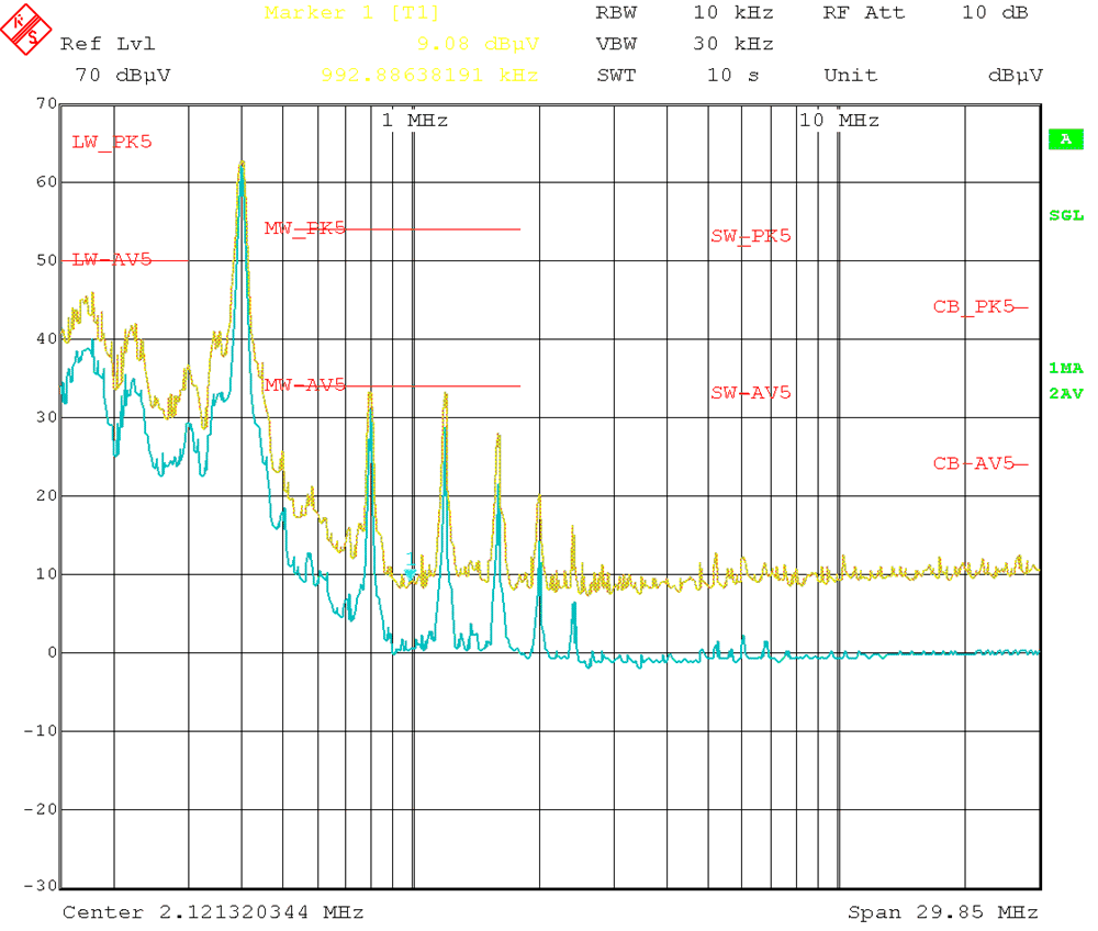 Conducted EMI versus CISPR25 Limits (Yellow: Peak Signal, Blue: Average
Signal) GUID-1DD10277-E76E-40C0-9F76-AFA79D973493-low.gif