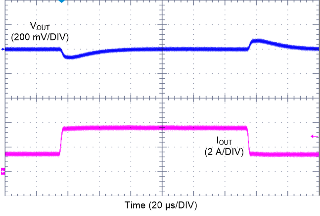 LM61435-Q1 Load Transient GUID-6A9DB048-4882-4B1A-9457-104B3737B968-low.png
