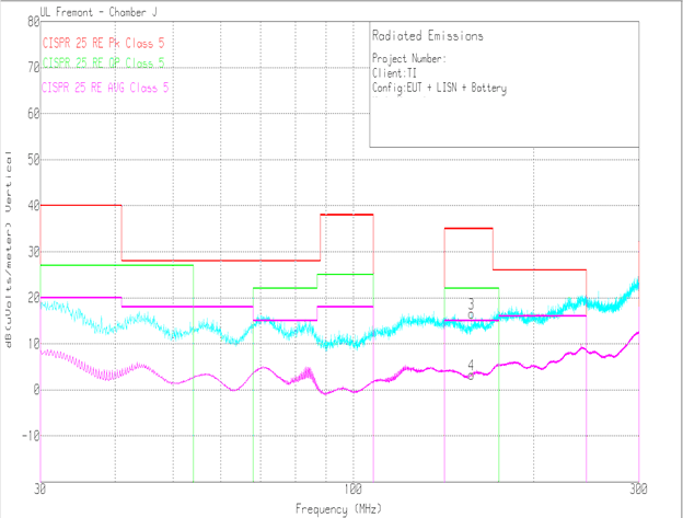 Radiated EMI Bicon Vertical versus CISPR25 Limits GUID-7F9515A8-1E3C-4B95-8FFD-0A250C4CB0BC-low.gif