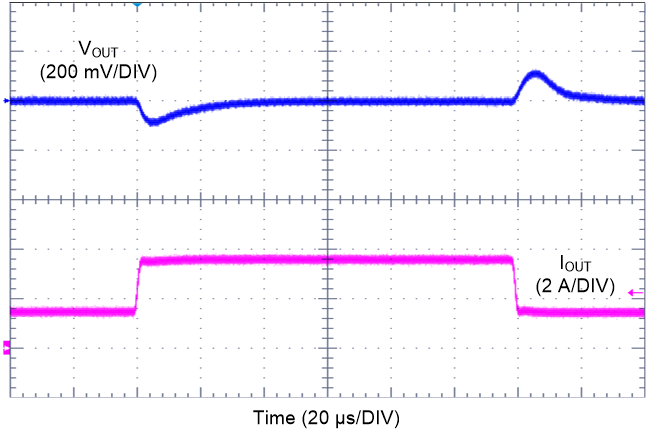 LM61435-Q1 Load Transient GUID-8F701402-60C0-4E03-A6A5-5F5F382E8E2A-low.png