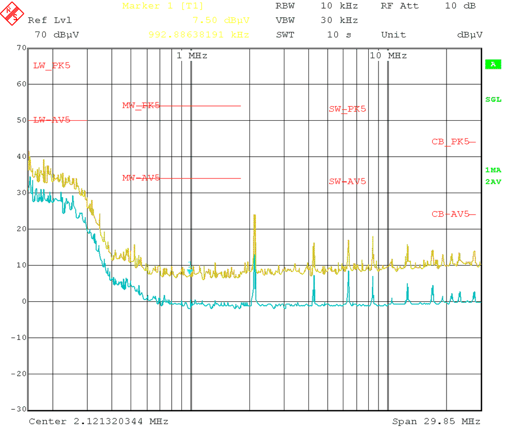 Conducted EMI versus CISPR25 Limits (Yellow: Peak Signal, Blue: Average
Signal) GUID-CBE13FE3-EC6F-4458-B6B8-C5DF4CA4C093-low.gif