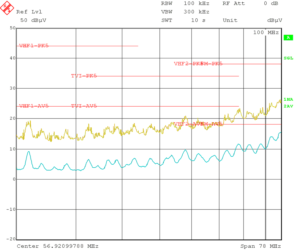 Conducted EMI versus CISPR25 Limits (Yellow: Peak Signal, Blue: Average
Signal) GUID-FCB87CD2-2895-459F-87E6-471B1212EB66-low.gif
