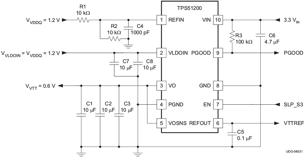 TPS51200 3.3VIN、LP DDR3 或 DDR4 配置