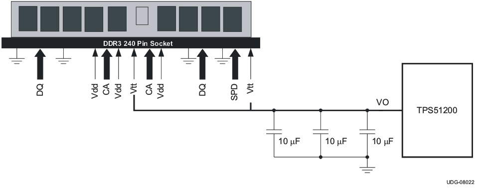 TPS51200 采用 TPS51200 的 DDR3 VTT DIMM 的典型應(yīng)用圖
