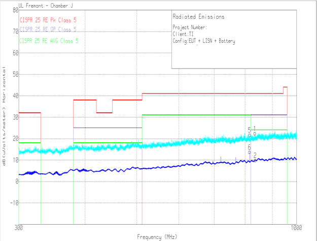 Radiated EMI Log Horizontal versus CISPR25 Limits GUID-0945FEAD-15CD-4B6E-A277-D10C124FFF26-low.gif