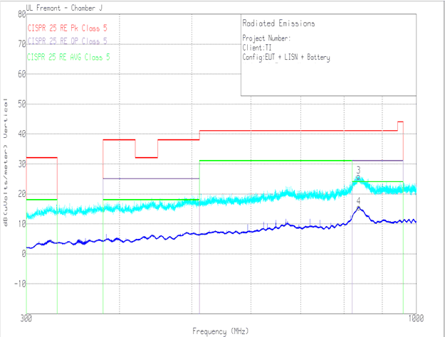 Radiated EMI Log Vertical versus CISPR25 Limits GUID-877C4139-5105-49FE-95D8-3E75C383BD54-low.gif