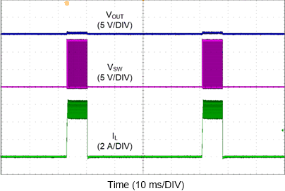 LM61440-Q1 Short
Circuit Performance GUID-D5EBFE4C-C08C-4054-9C3F-6C7F2BA062D5-low.gif