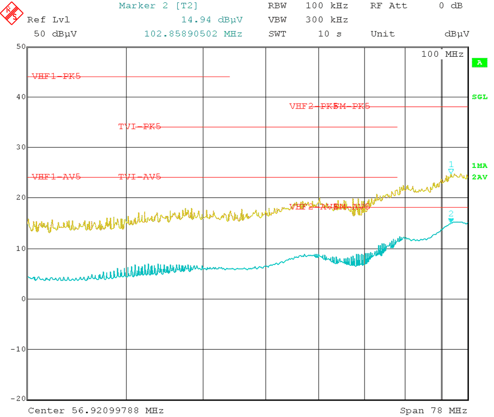 Conducted EMI versus CISPR25 Limits (Yellow: Peak Signal, Blue: Average
Signal) GUID-DE1942FA-6BB5-437D-9C12-79E3BEDA40ED-low.gif