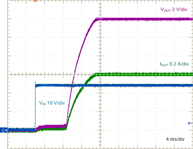 LM25183-Q1 Start-up Characteristic GUID-32993766-C634-4E74-BBC9-7B5DA7A6B08D-low.gif