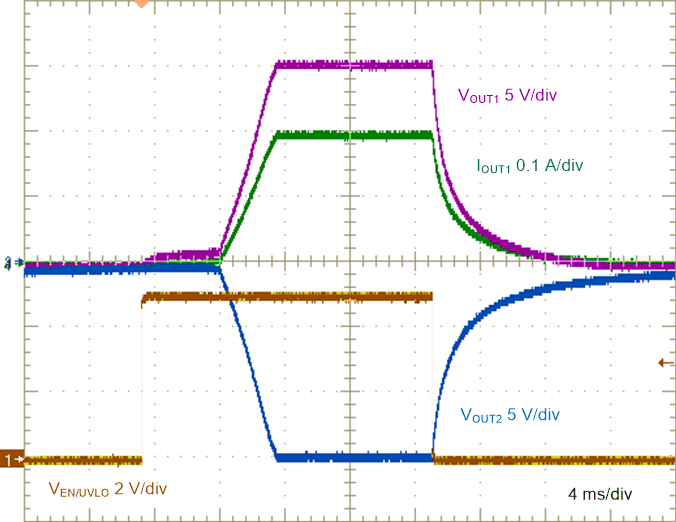 LM25183-Q1 ENABLE ON/OFF Characteristic GUID-ACCE8B7F-CD0A-42F9-825A-B18D1E81CB5B-low.gif