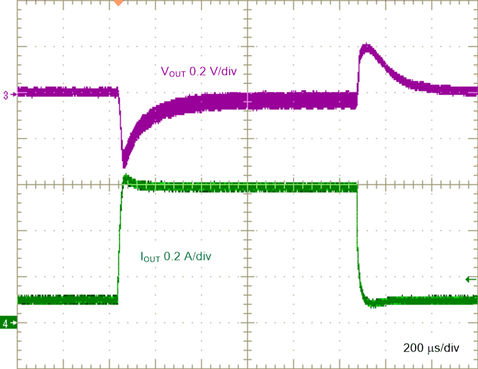 LM25183-Q1 Load
Transient, 0.1 A to 0.6 A, 0.1 A/μs GUID-C92C973E-231F-4E1B-96C5-A3F5618712F9-low.gif