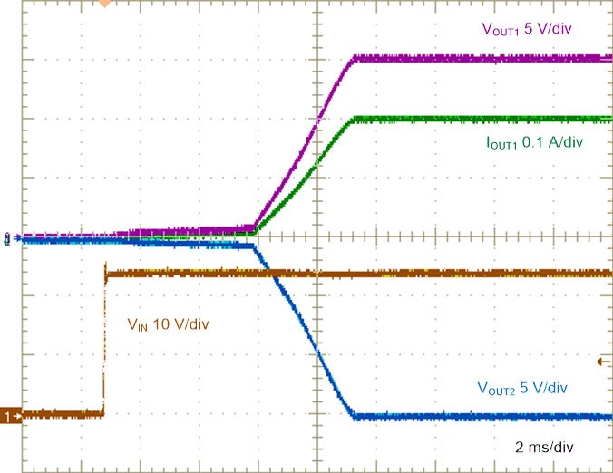 LM25183-Q1 Start-Up Characteristic GUID-ED5B72BD-3A29-487A-881E-47604139F9A0-low.gif