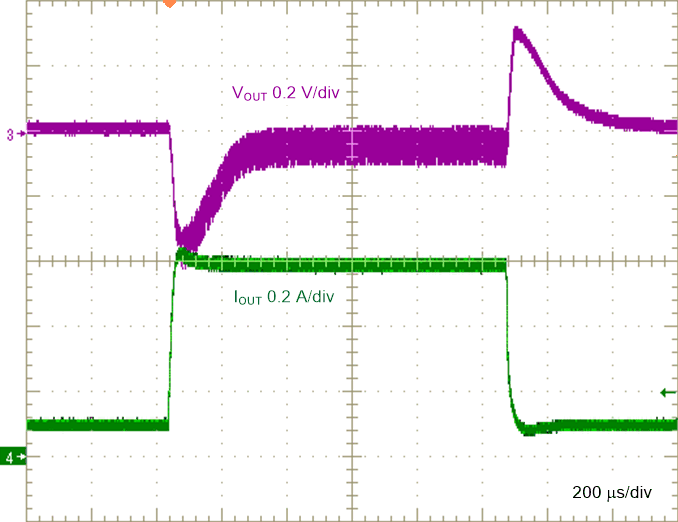 LM25183-Q1 Load
Transient, 0.1 A to 0.6 A, 0.1 A/μs GUID-F8F949B9-E2F5-4CD1-A51F-79D0F2103778-low.gif