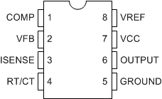 UC1842 UC2842 UC3842 UC1843 UC2843 UC3843 UC1844 UC2844 UC3844 UC1845 UC2845 UC3845 D、JG 和 P 封裝 8 引腳 SOIC、CDIP 和 PDIP 頂視圖