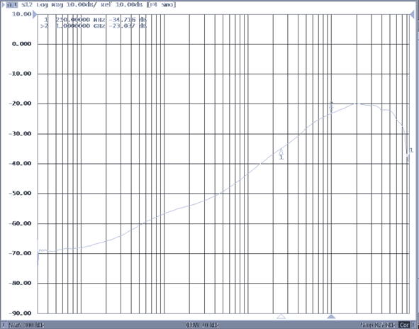 TPD3S713-Q1 TPD3S713A-Q1 On-State Cross-Channel Isolation vs Frequency GUID-2B3EAD0A-CAC3-487C-A23D-26C5CCF95907-low.png