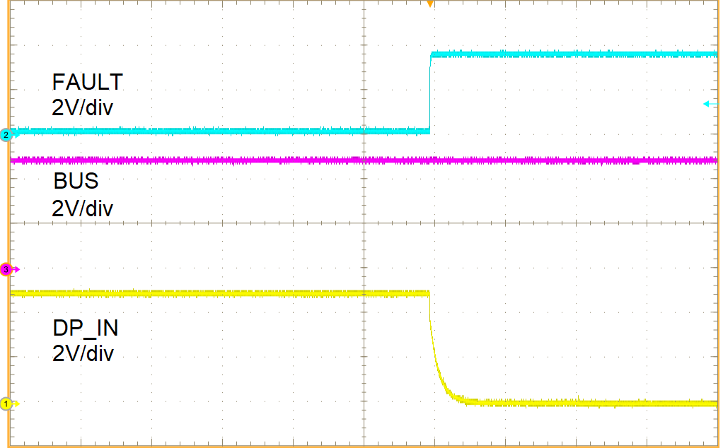 TPD3S713-Q1 TPD3S713A-Q1 DP_IN Short-to-VBUS and Recovery GUID-310118AC-7FE9-4713-A0C9-76BDE04D905B-low.png