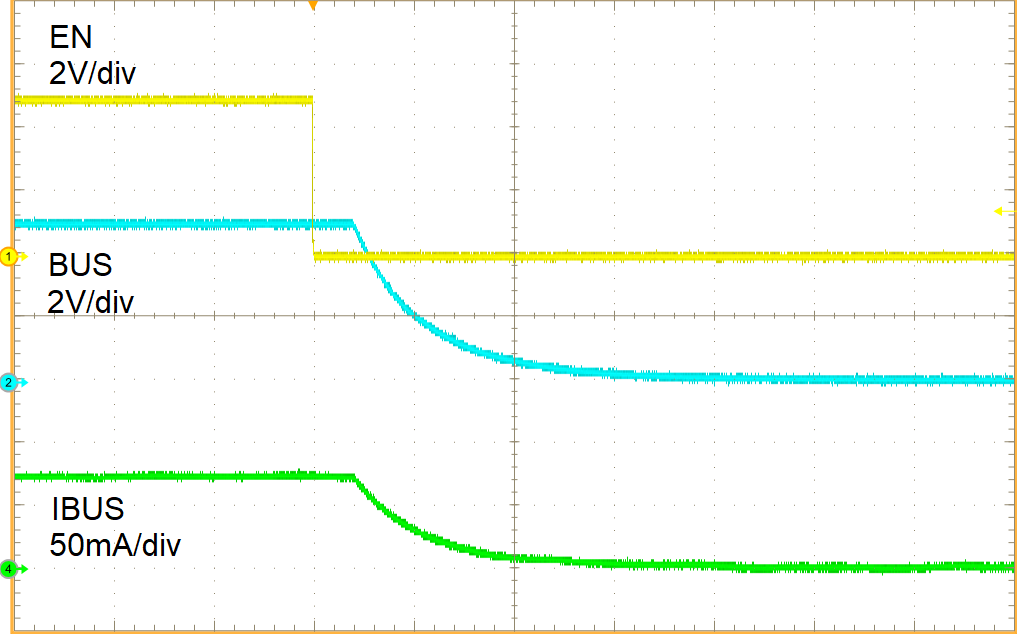 TPD3S713-Q1 TPD3S713A-Q1 Turn-off Response GUID-414BA77B-3430-42B1-BBEC-5CCD8C2BBAB7-low.png