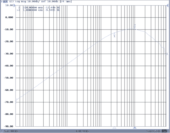 TPD3S713-Q1 TPD3S713A-Q1 Off-State Data-Switch Isolation vs Frequency GUID-879A4DD5-692A-47F4-ACD1-E8556CB877C6-low.png