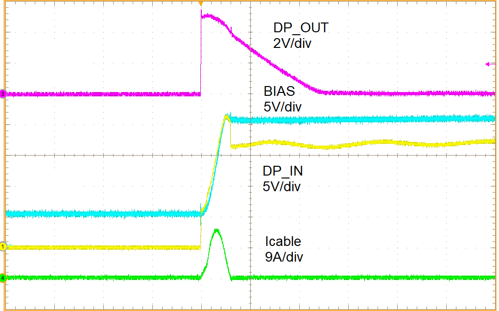TPD3S713-Q1 TPD3S713A-Q1 Enabled, DP_IN Shorted to Battery GUID-B7AE7E68-4CF2-4D9E-AD78-C1C355AE8823-low.png