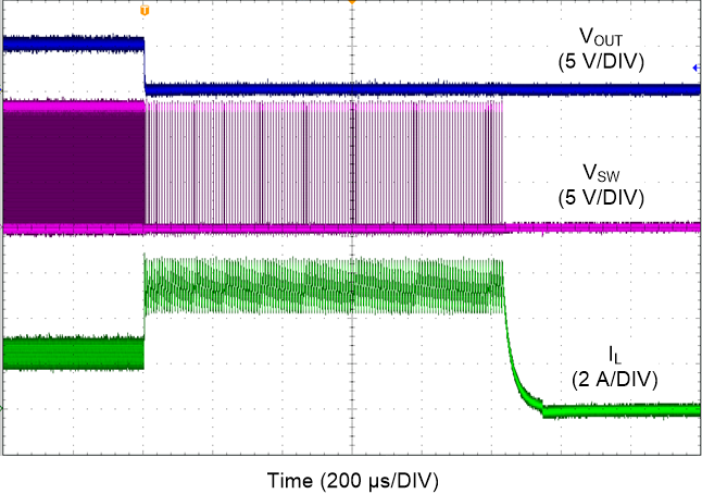 LM62435-Q1 Short Circuit
Protection GUID-1271C46E-F87B-4597-A68B-824BC3F4A889-low.png