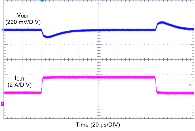 LM62435-Q1 Load Transient GUID-61C685E9-766C-4739-A725-3AD0EBB7CE65-low.png