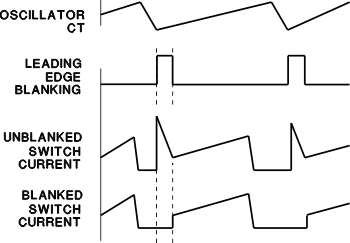 UCC2813-0-Q1 UCC2813-1-Q1 UCC2813-2-Q1 UCC2813-3-Q1 UCC2813-4-Q1 UCC2813-5-Q1 具有前緣消隱的 UCC2813-x-Q1 電流檢測(cè)波形
