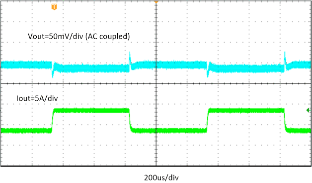 TPS566231 TPS566238 TPS566231 Transient Response GUID-7668F3E4-D07C-4939-A56F-F8A4C5564ED0-low.gif