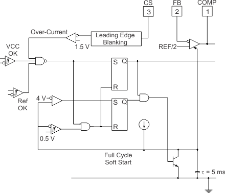 UCC2813-0 UCC2813-1 UCC2813-2 UCC2813-3 UCC2813-4 UCC2813-5 UCC3813-0 UCC3813-1 UCC3813-2 UCC3813-3 UCC3813-4 UCC3813-5 過(guò)流保護(hù)的詳細(xì)方框圖