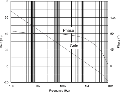 UCC2813-0 UCC2813-1 UCC2813-2 UCC2813-3 UCC2813-4 UCC2813-5 UCC3813-0 UCC3813-1 UCC3813-2 UCC3813-3 UCC3813-4 UCC3813-5 誤差放大器增益與相位響應(yīng)