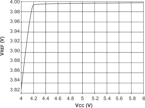UCC2813-0 UCC2813-1 UCC2813-2 UCC2813-3 UCC2813-4 UCC2813-5 UCC3813-0 UCC3813-1 UCC3813-2 UCC3813-3 UCC3813-4 UCC3813-5 UCC3813-[3,5]：VREF 與 VCC 間的關(guān)系