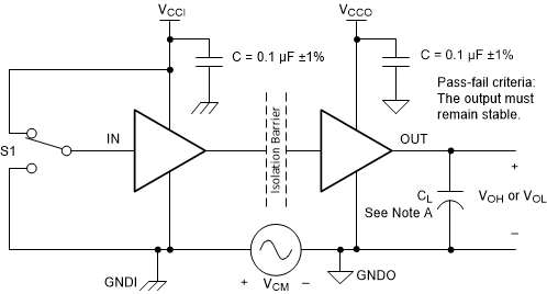 ISO6740-Q1 ISO6741-Q1 ISO6742-Q1 共模瞬態(tài)抗擾度測試電路