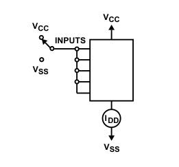 CD4049UB CD4050B 靜態(tài)器件電流測(cè)試電路