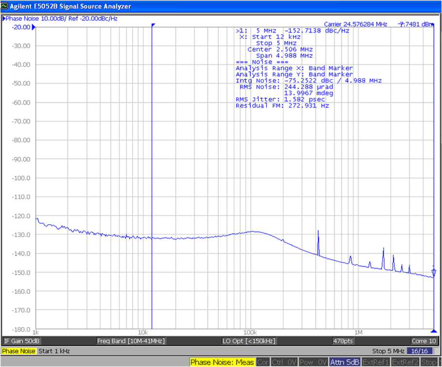 CDCE6214 用于音頻時(shí)鐘的 24.576MHz LVCMOS 輸出
