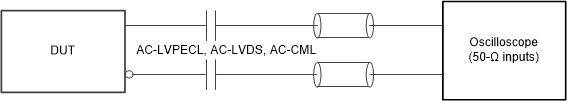LMK5B12204 AC-LVPECL、AC-LVDS、AC-CML 輸出交流測(cè)試配置