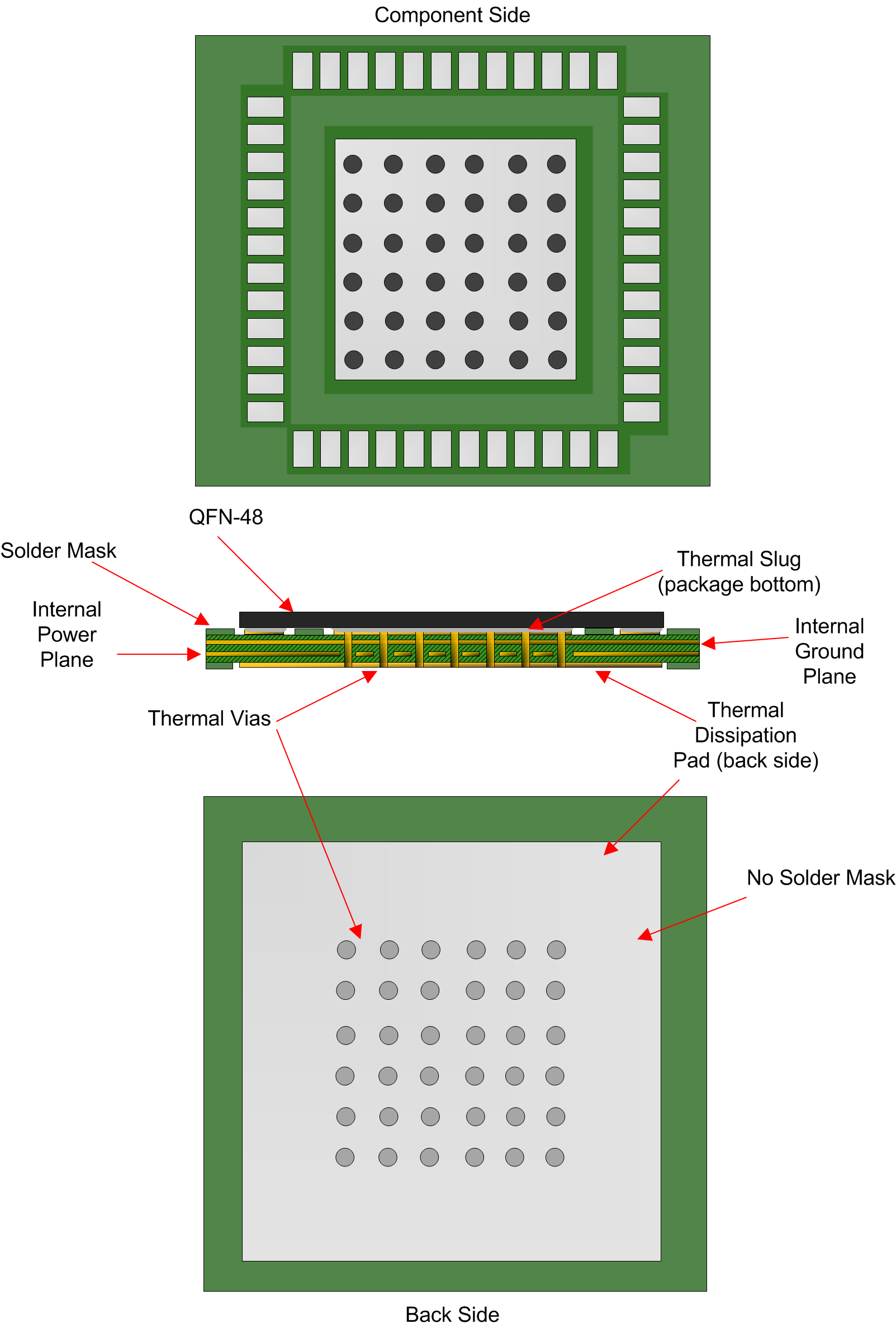 LMK5B12204 可實現(xiàn)熱可靠性的通用 PCB 接地布局（建議 8 層以上）