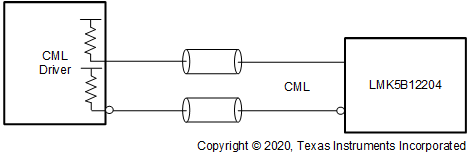 LMK5B12204 直流耦合 CML（源端接）至基準(zhǔn) (PRIREF/SECREF) 或 XO 輸入