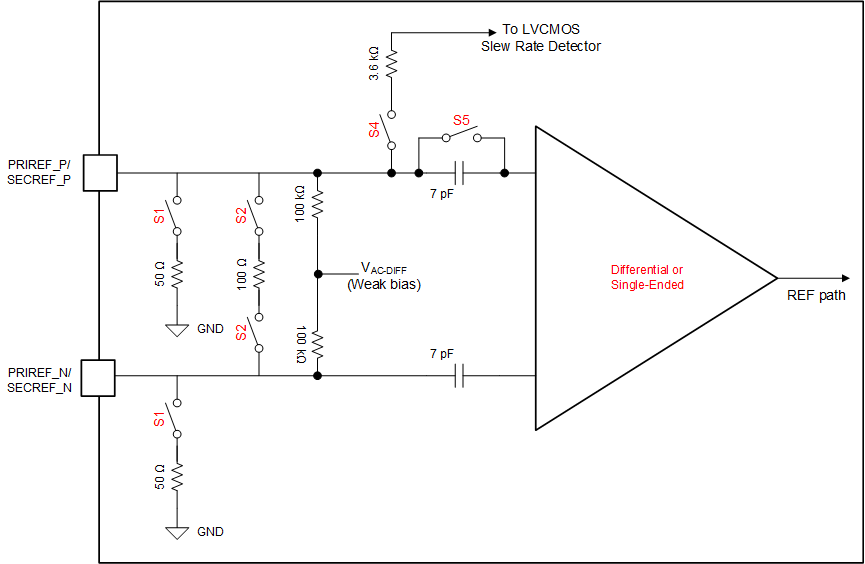 LMK5B12204 基準輸入緩沖器