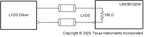 LMK5B12204 直流耦合 LVDS 至基準(zhǔn) (PRIREF/SECREF) 或 XO 輸入